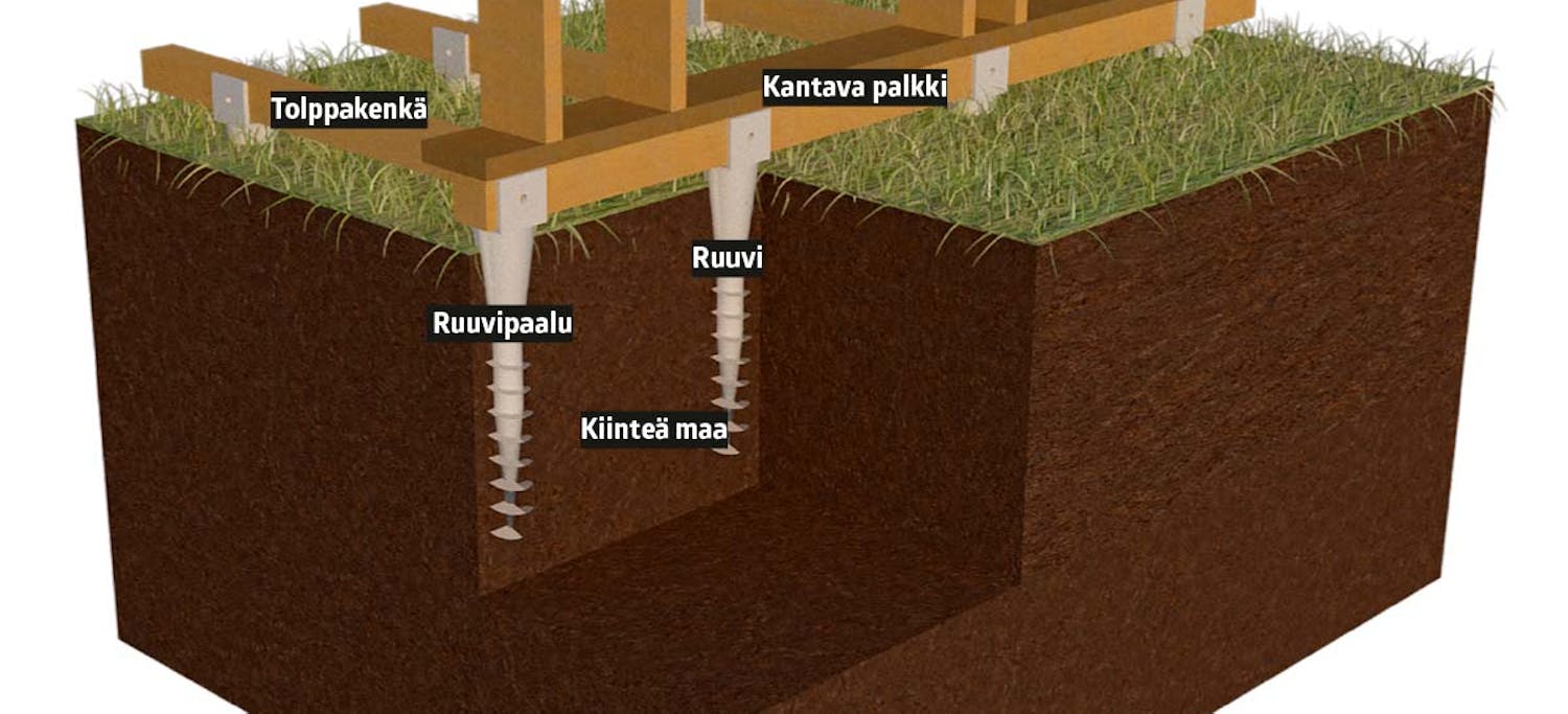Perustusten teko Perustusten teko